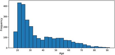 Ensemble Learning of Convolutional Neural Network, Support Vector Machine, and Best Linear Unbiased Predictor for Brain Age Prediction: ARAMIS Contribution to the Predictive Analytics Competition 2019 Challenge